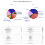 Content breakdown by domain report web page tool